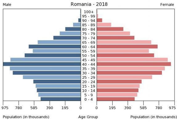dân số rumani, dan so rumani, dân số của romania, dân số romania, dân số của rumani, dân số nước romania, dân số nước rumani, tổng dân số rumani