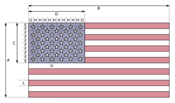Cờ Mỹ có bao nhiêu màu? Ý nghĩa và lịch sử hình thành lá cờ Mỹ?
