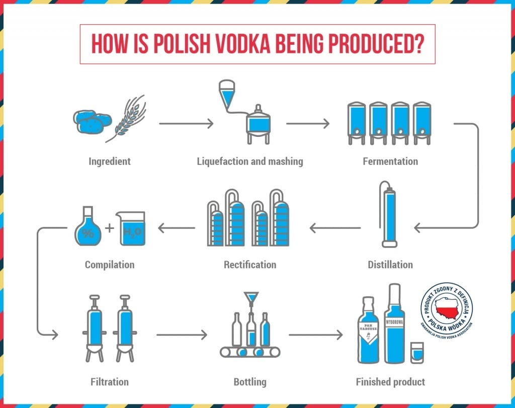 vodka ba lan, rượu vodka ba lan, giá rượu vodka ba lan, vodka cỏ ba lan, rượu vodka cỏ ba lan